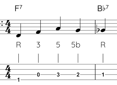 measures 1 2